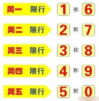荥阳周日限不限号限行路段(荥阳每天限行时间早晚几点)-第4张图片-文史 荥阳周日限不限号限行路段(荥阳每天限行时间早晚几点)-第4张图片-文史