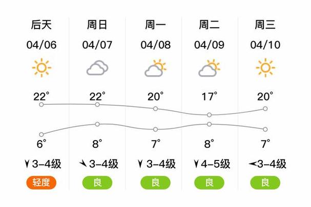 榆次天气预报7天（榆次天气预报7天一周查询表格）
