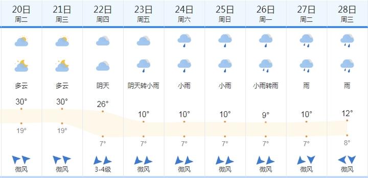 南宁天气穿衣指数(南宁天气及穿衣指数)-第3张图片-文史 南宁天气穿衣指数(南宁天气及穿衣指数)-第3张图片-文史
