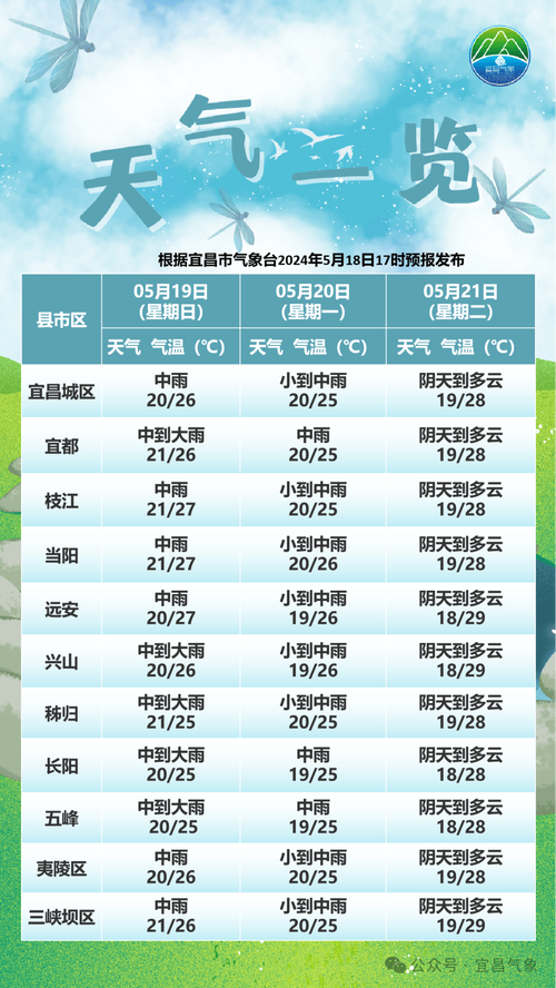 广元旺苍天气预报（广元旺苍天气预报30）
