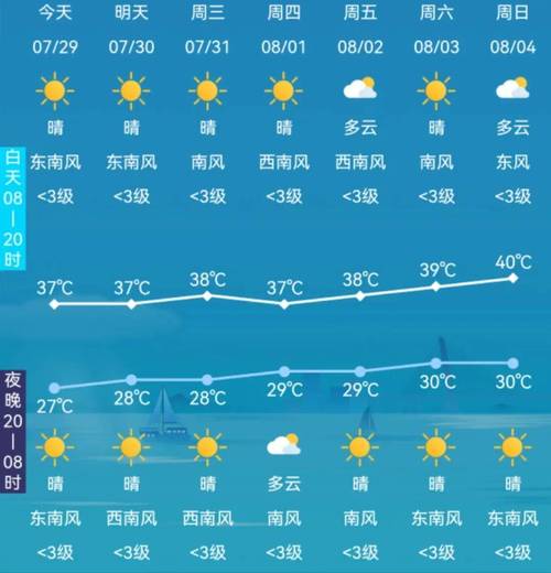 拉萨市天气预报一周(拉萨市天气预报一周 30天)-第5张图片-文史 拉萨市天气预报一周(拉萨市天气预报一周 30天)-第5张图片-文史