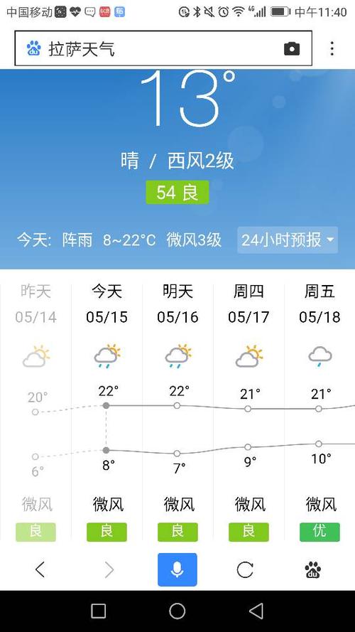 拉萨市天气预报一周(拉萨市天气预报一周 30天)-第6张图片-文史 拉萨市天气预报一周(拉萨市天气预报一周 30天)-第6张图片-文史
