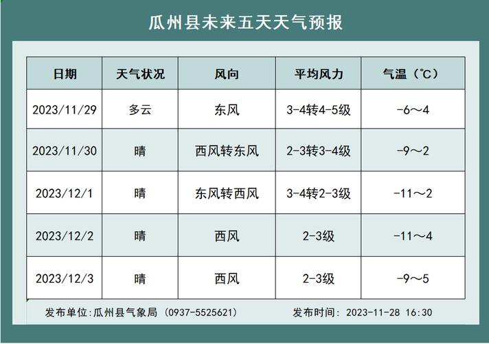 宝鸡市凤县天气预报(宝鸡市凤县天气预报30天)-第5张图片-文史 宝鸡市凤县天气预报(宝鸡市凤县天气预报30天)-第5张图片-文史
