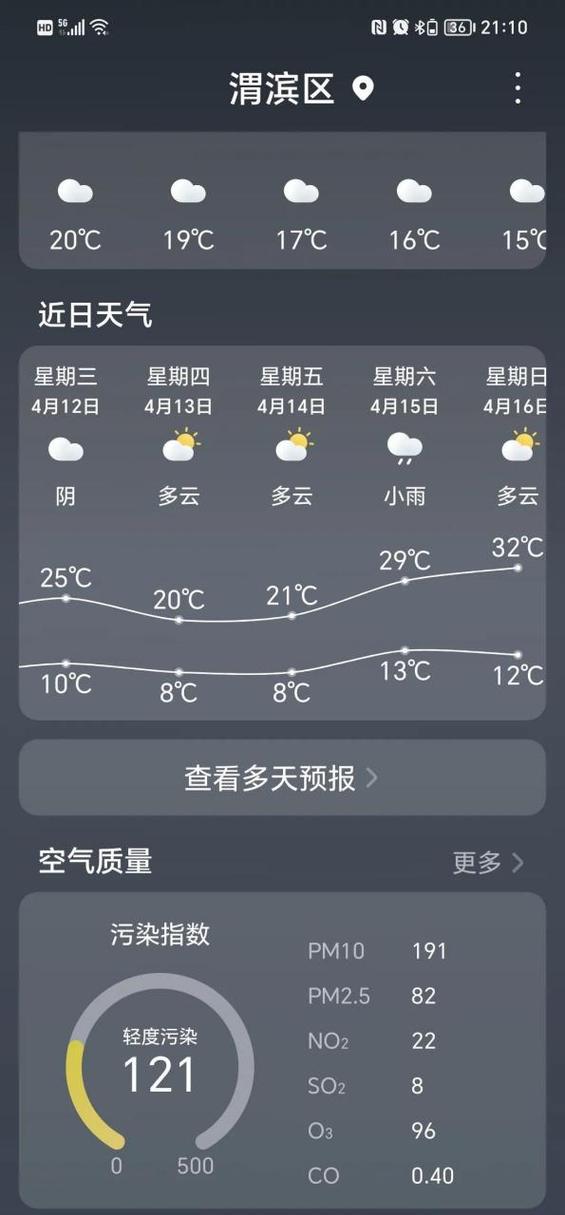 宝鸡市凤县天气预报(宝鸡市凤县天气预报30天)-第6张图片-文史 宝鸡市凤县天气预报(宝鸡市凤县天气预报30天)-第6张图片-文史