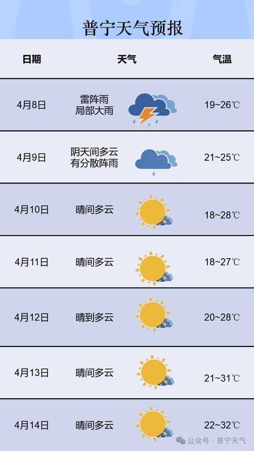 普宁天气预报今天(普宁天气预报今天多少度)-第7张图片-文史 普宁天气预报今天(普宁天气预报今天多少度)-第7张图片-文史