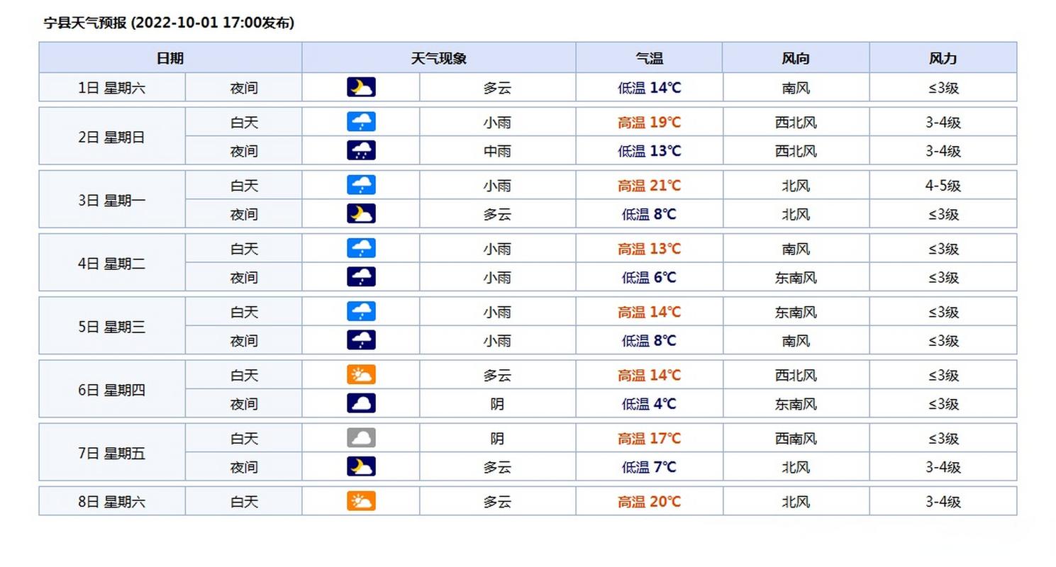 普宁天气预报今天(普宁天气预报今天多少度)-第8张图片-文史 普宁天气预报今天(普宁天气预报今天多少度)-第8张图片-文史