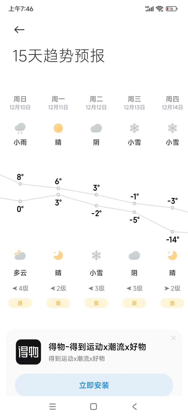 临猗天气预报一周,下载临猗天气预报-第4张图片-文史 临猗天气预报一周,下载临猗天气预报-第4张图片-文史