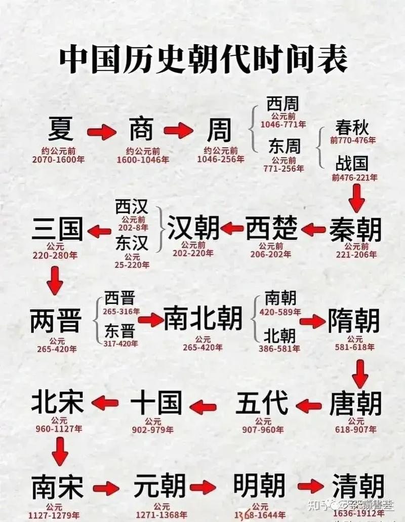 揭:中国第一个世袭王朝夏朝距离现在已经多少年了,我国第一个世袭王朝是-第2张图片-文史 揭:中国第一个世袭王朝夏朝距离现在已经多少年了,我国第一个世袭王朝是-第2张图片-文史