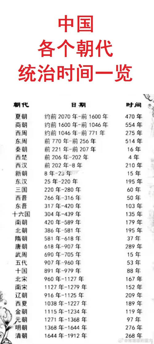 揭:中国第一个世袭王朝夏朝距离现在已经多少年了,我国第一个世袭王朝是-第4张图片-文史 揭:中国第一个世袭王朝夏朝距离现在已经多少年了,我国第一个世袭王朝是-第4张图片-文史