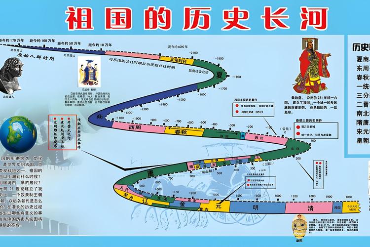 揭:中国第一个世袭王朝夏朝距离现在已经多少年了,我国第一个世袭王朝是-第5张图片-文史 揭:中国第一个世袭王朝夏朝距离现在已经多少年了,我国第一个世袭王朝是-第5张图片-文史