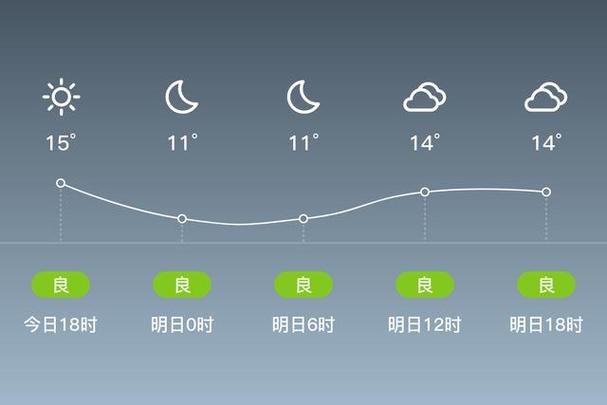 四川名山天气预报,四川名山天气预报15天-第3张图片-文史 四川名山天气预报,四川名山天气预报15天-第3张图片-文史