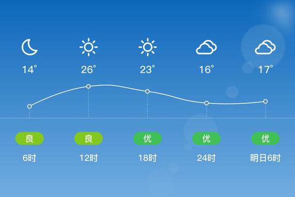 天气预报上海浦东,天气预报上海浦东新区天气预报15天查询