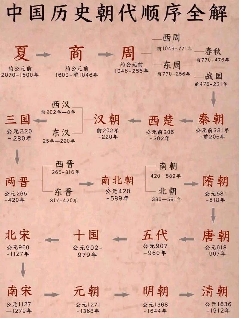 为什么说中国有五千年的历史,为什么说中国有5千年历史-第3张图片-文史 为什么说中国有五千年的历史,为什么说中国有5千年历史-第3张图片-文史