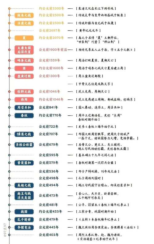 为什么说中国有五千年的历史,为什么说中国有5千年历史-第4张图片-文史 为什么说中国有五千年的历史,为什么说中国有5千年历史-第4张图片-文史