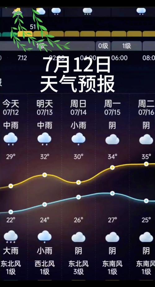 垫江明天天气情况(垫江明天天气情况查询)-第4张图片-文史 垫江明天天气情况(垫江明天天气情况查询)-第4张图片-文史