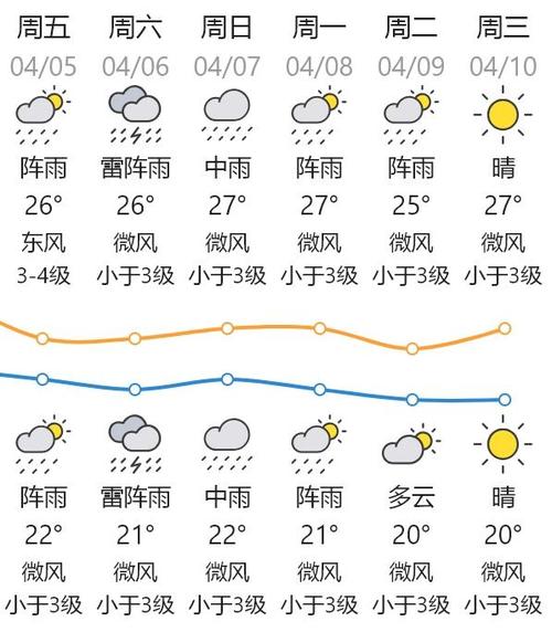 莲花天气预报十五天,莲花天气预报十五天查询