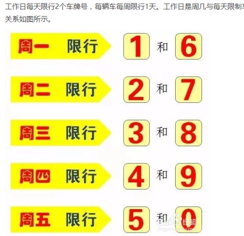 郑州限号最新公布今天限行（郑州限号最新限号）