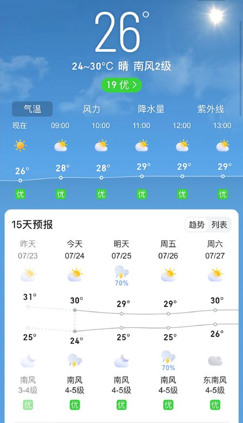 南票天气预报一周(辽宁省南票区天气预报)-第3张图片-文史 南票天气预报一周(辽宁省南票区天气预报)-第3张图片-文史