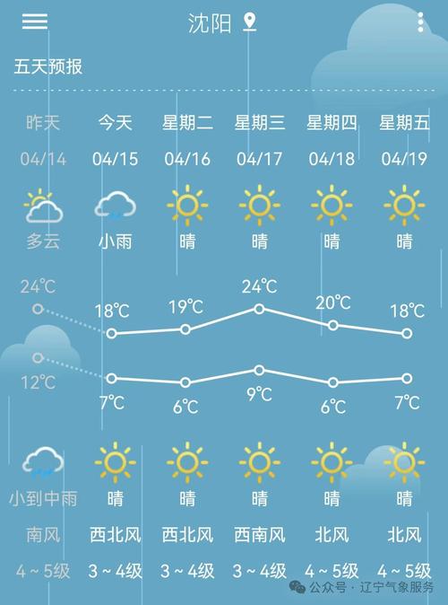 南票天气预报一周(辽宁省南票区天气预报)-第4张图片-文史 南票天气预报一周(辽宁省南票区天气预报)-第4张图片-文史