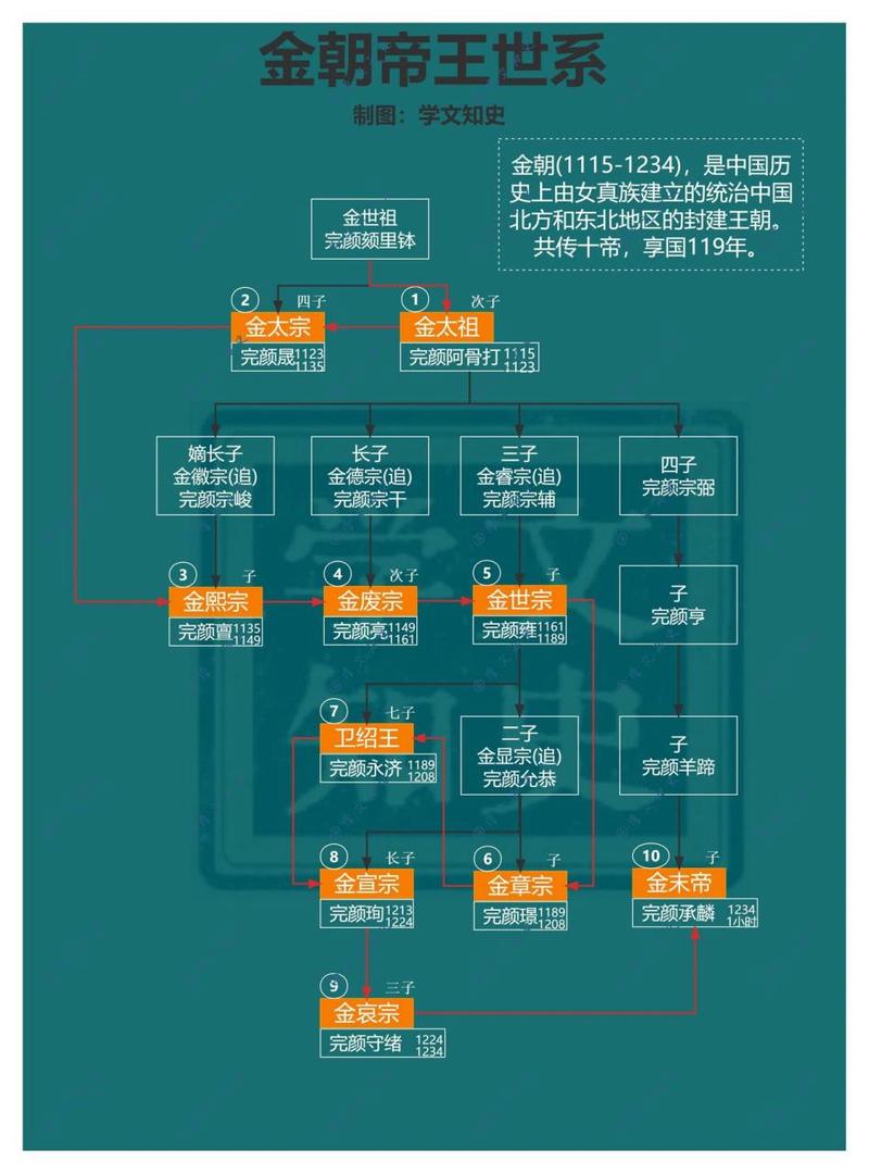 金朝服饰:金朝贵族服饰的特点,金朝服饰是什么样的-第3张图片-文史 金朝服饰:金朝贵族服饰的特点,金朝服饰是什么样的-第3张图片-文史