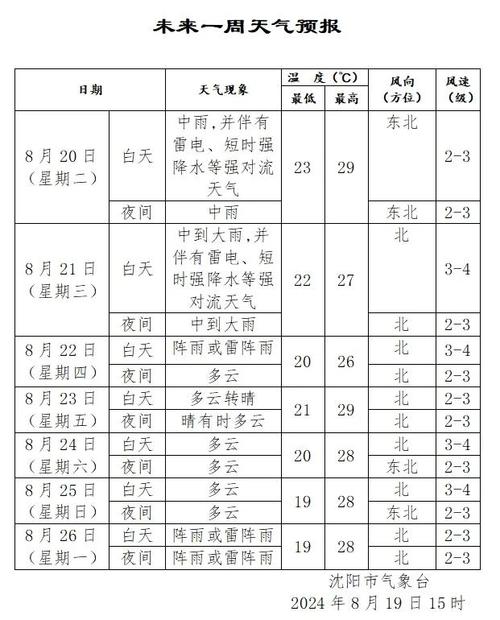 营口盖县天气预报(营口盖县天气预报)-第7张图片-文史 营口盖县天气预报(营口盖县天气预报)-第7张图片-文史