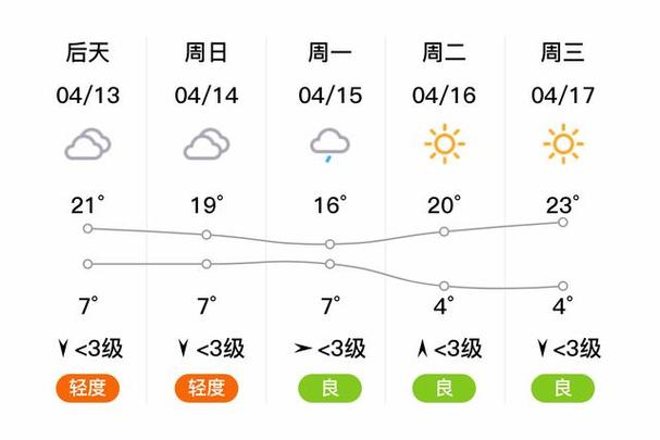 鞍山市天气预报七天(鞍山天气预报7天查询结果)-第2张图片-文史 鞍山市天气预报七天(鞍山天气预报7天查询结果)-第2张图片-文史