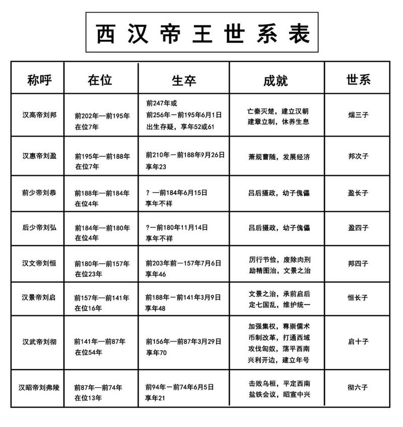 西汉官制:西汉的官制大仆是什么官（西汉官阶）