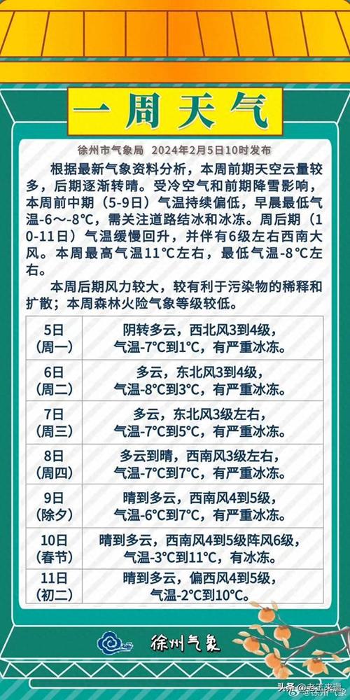 新沂四十天天气预报,新沂四十五日天气预报-第5张图片-文史 新沂四十天天气预报,新沂四十五日天气预报-第5张图片-文史