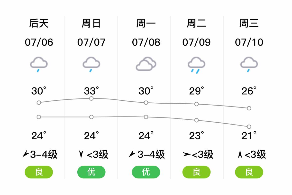 新沂四十天天气预报,新沂四十五日天气预报-第6张图片-文史 新沂四十天天气预报,新沂四十五日天气预报-第6张图片-文史