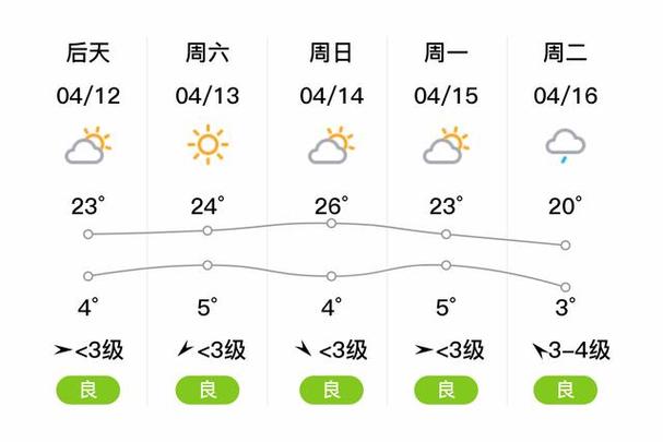 延吉天气预报三十天,延吉天气预报一周七天-第2张图片-文史 延吉天气预报三十天,延吉天气预报一周七天-第2张图片-文史