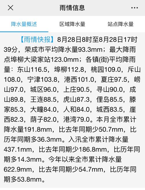 荣成市天气预报3天(荣成市天气15天预报)-第2张图片-文史 荣成市天气预报3天(荣成市天气15天预报)-第2张图片-文史