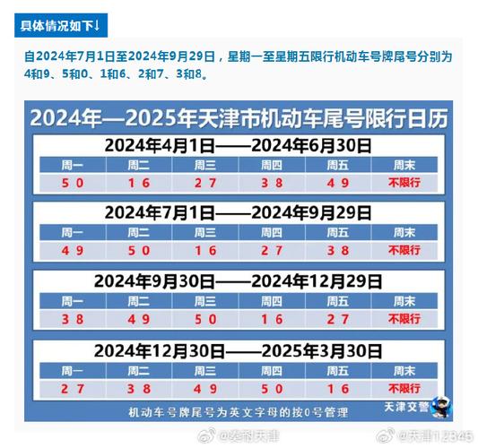 1月19号限号查询,19日限号吗