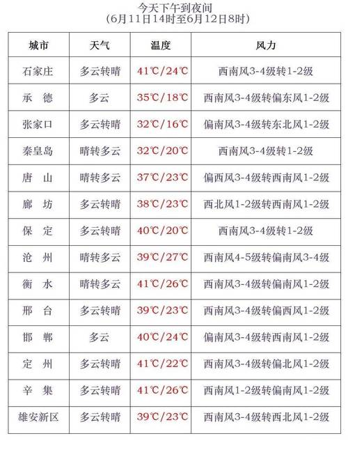 武邑天气预报今天,武邑天气预报15天气-第2张图片-文史 武邑天气预报今天,武邑天气预报15天气-第2张图片-文史