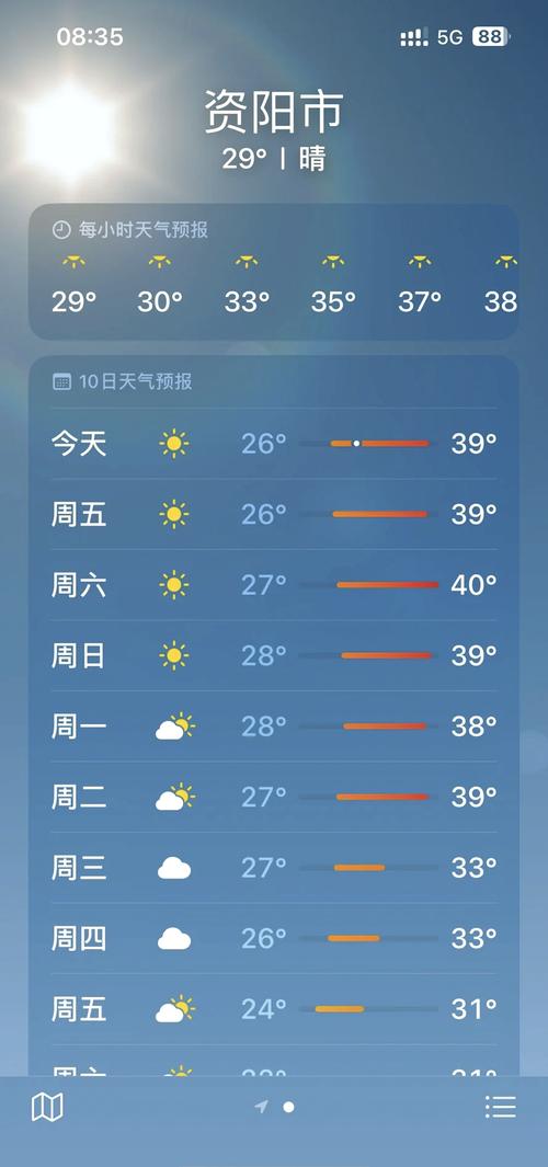 武邑天气预报今天,武邑天气预报15天气-第5张图片-文史 武邑天气预报今天,武邑天气预报15天气-第5张图片-文史