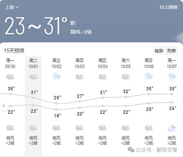 鄱阳明天天气预报（鄱阳明天天气预报情况）