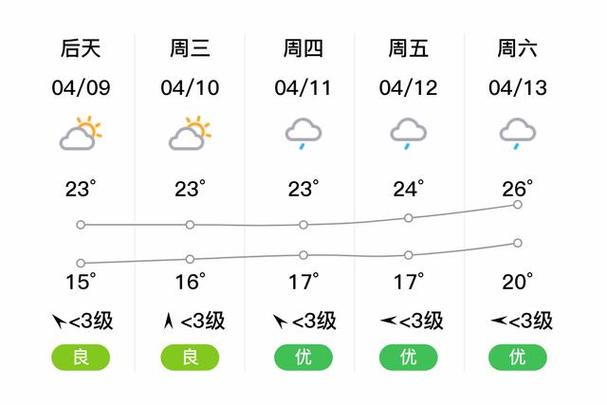 鄱阳明天天气预报(鄱阳明天天气预报情况)-第7张图片-文史 鄱阳明天天气预报(鄱阳明天天气预报情况)-第7张图片-文史