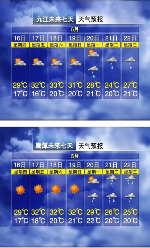 鄱阳明天天气预报(鄱阳明天天气预报情况)-第8张图片-文史 鄱阳明天天气预报(鄱阳明天天气预报情况)-第8张图片-文史