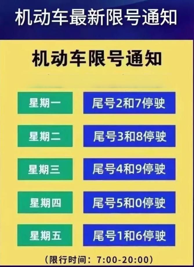 11月7号限车尾号,11月11日限号查询
