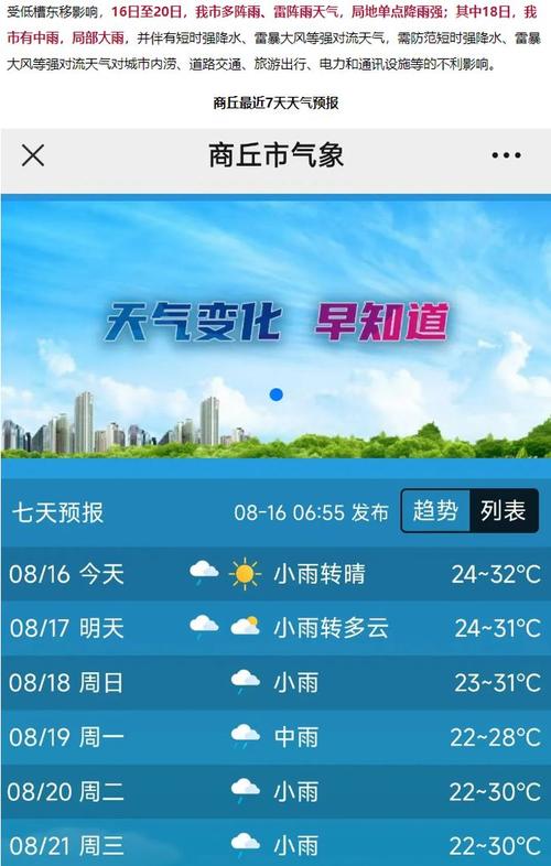 商丘宁陵30天天气(商丘宁陵的天气)-第4张图片-文史 商丘宁陵30天天气(商丘宁陵的天气)-第4张图片-文史