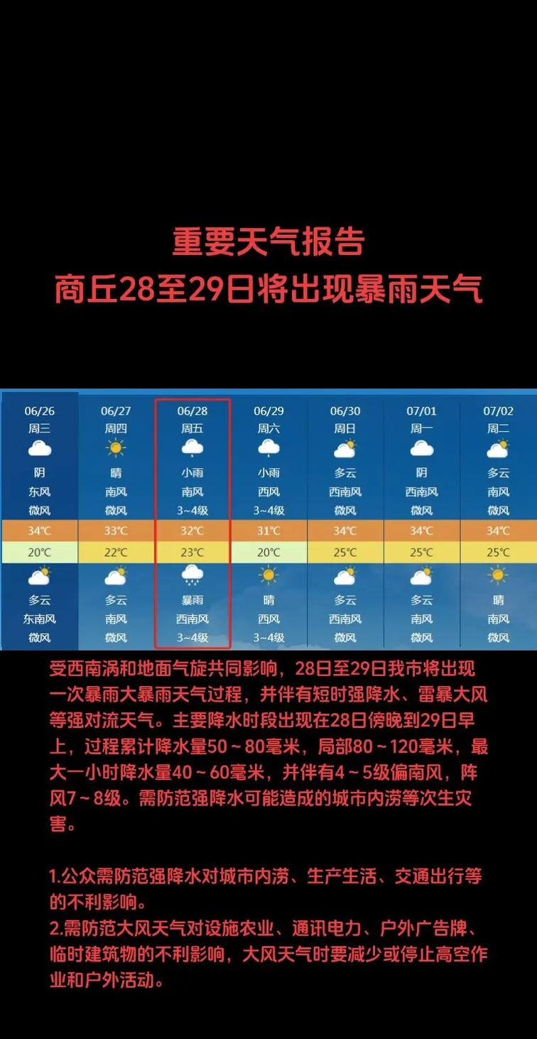 商丘宁陵30天天气(商丘宁陵的天气)-第5张图片-文史 商丘宁陵30天天气(商丘宁陵的天气)-第5张图片-文史
