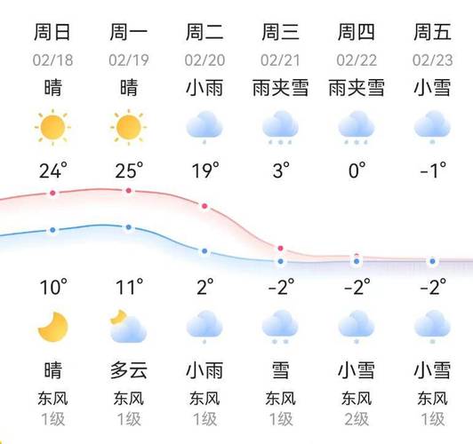 衡山天气预报三十天（天气预报衡山30天查询）