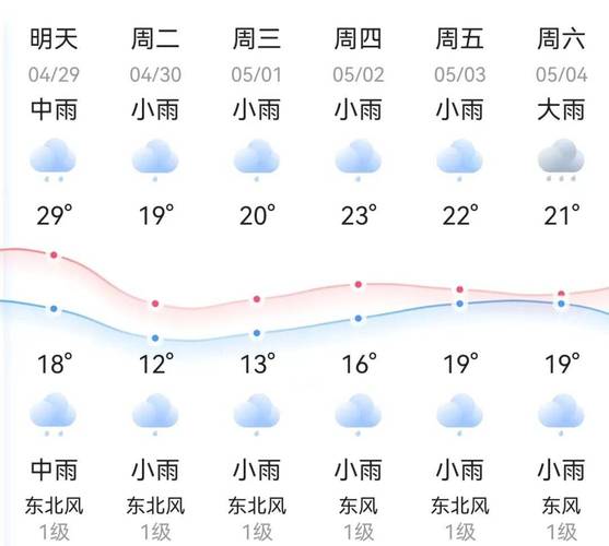 衡山天气预报三十天(天气预报衡山30天查询)-第3张图片-文史 衡山天气预报三十天(天气预报衡山30天查询)-第3张图片-文史