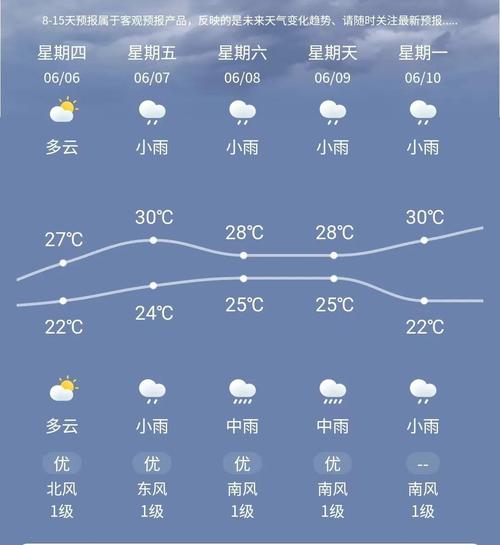 衡山天气预报三十天(天气预报衡山30天查询)-第4张图片-文史 衡山天气预报三十天(天气预报衡山30天查询)-第4张图片-文史