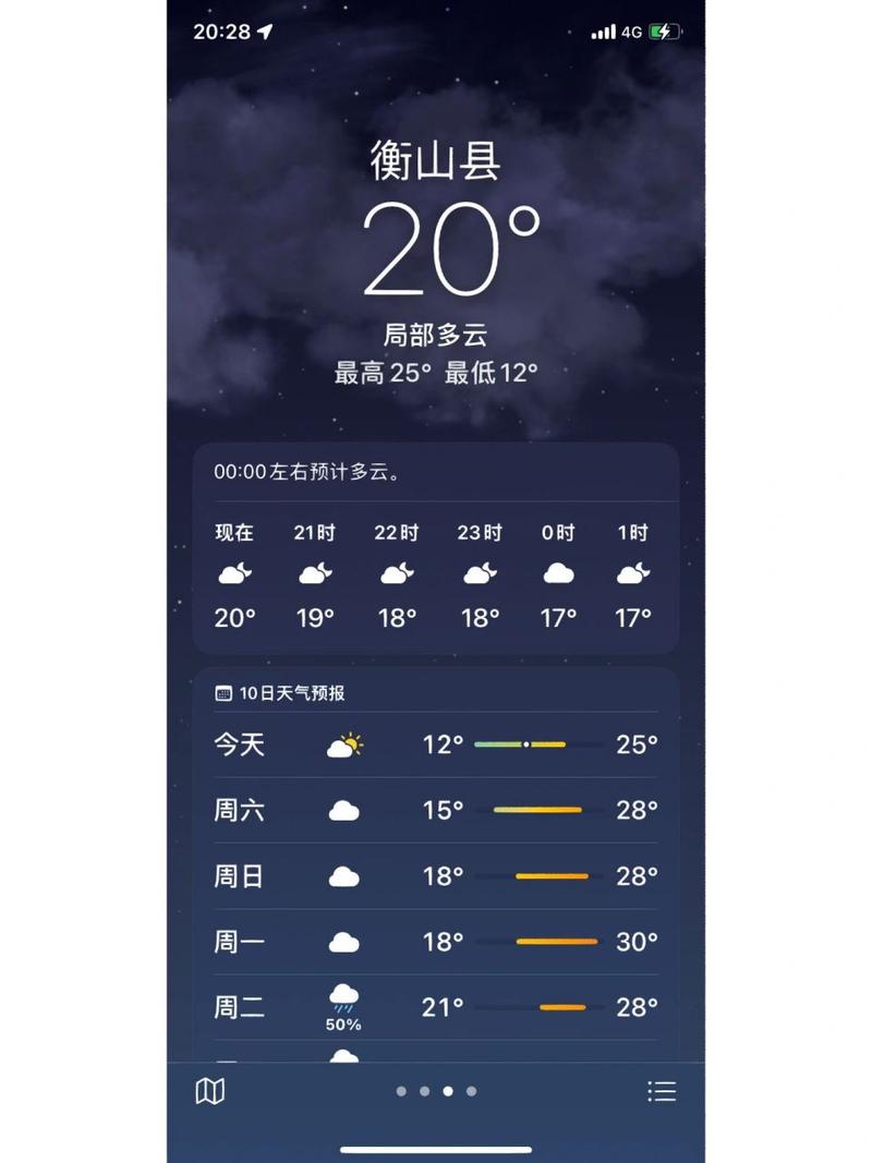 衡山天气预报三十天(天气预报衡山30天查询)-第6张图片-文史 衡山天气预报三十天(天气预报衡山30天查询)-第6张图片-文史