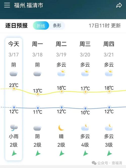 福清天气预报45天,福清天气预报45天准确