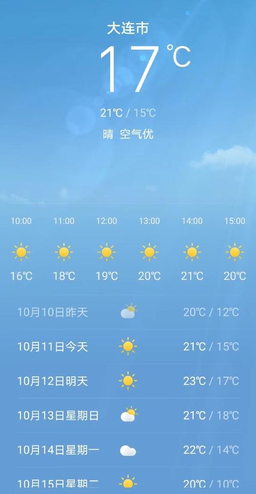 瓦房店精准天气预报,瓦房店精准天气预报15天-第5张图片-文史 瓦房店精准天气预报,瓦房店精准天气预报15天-第5张图片-文史