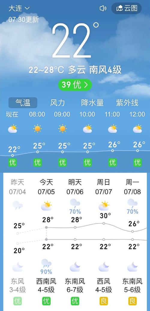 瓦房店精准天气预报,瓦房店精准天气预报15天-第8张图片-文史 瓦房店精准天气预报,瓦房店精准天气预报15天-第8张图片-文史