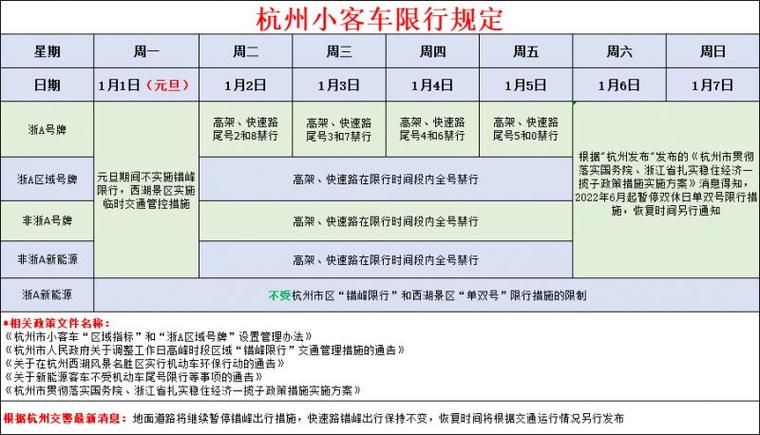 杭州尾号限号规则图解(杭州尾号限号规则图解最新)-第2张图片-文史 杭州尾号限号规则图解(杭州尾号限号规则图解最新)-第2张图片-文史