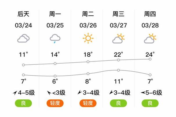 黄骅港海上天气预报（黄骅港一周天气）