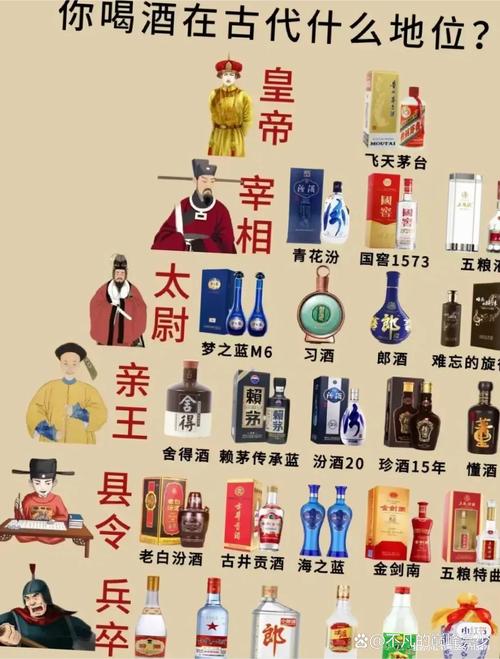 中国酒文化之酒，是政治的液体统治的道具（什么是中国的酒文化）